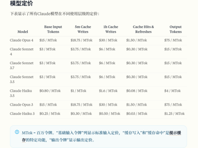 教你白嫖 Claude Code $100 API 余额