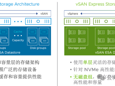 vSAN ESA vs OSA超融合架构的本质区别：8.0U3生产环境配置指南