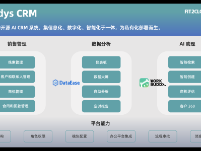 什么是 Cordys CRM？