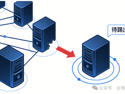ceph之踢出服务器节点操作指南