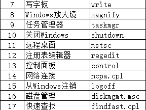 windows常用的CMD命令