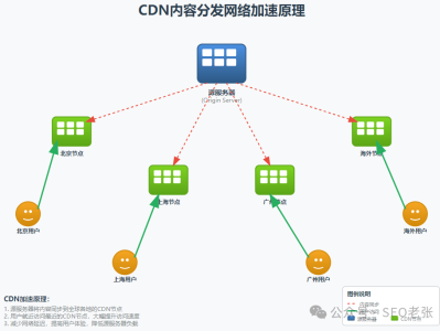 让Google更懂你的网站！2025年SEO最新Sitemap优化策略完全指南
