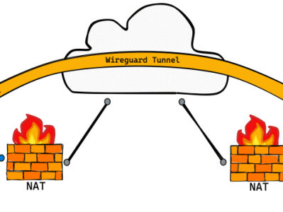 WireGuard 可以让躲在 NAT 后面的客户端之间直连了？？