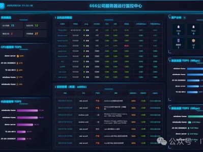 服务器监控大屏 ，支持docker部署，浏览器F11全屏