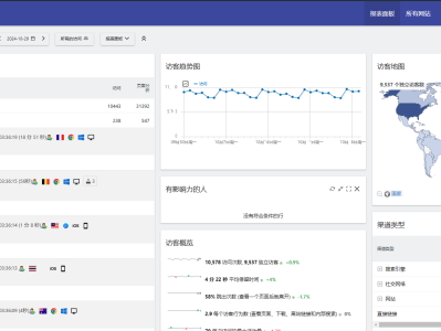用Umami构建网站分析系统