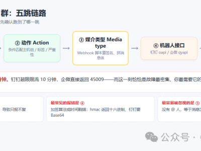 Zabbix7告警之钉钉企微告警配置指导