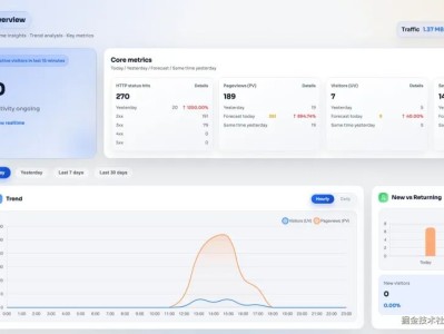 终于找到一个好用的 Nginx 日志分析工具了