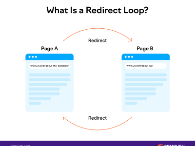 太多重定向？ ERR_TOO_MANY_REDIRECTS以及如何解决它