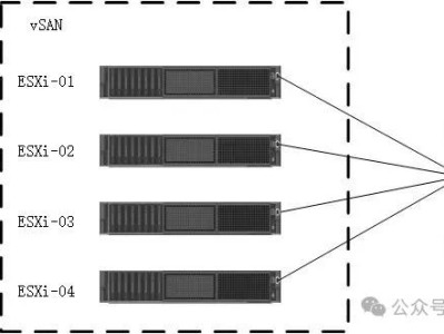 vSAN 混闪部署教程（一）：先搞定Dell R750的ESXi 8.0 U3 安装