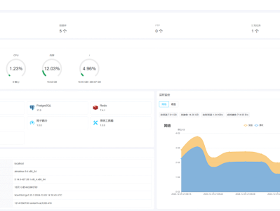 一款开源轻量级服务器运维管理面板，GitHub 收获 2.2k Star
