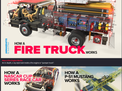 万物工作原理可视化图库｜硬核科普动态图解