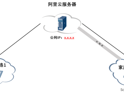 代理上网方案：Socks5代理服务器配置