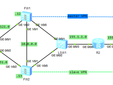 GRE over IPsec 之总部静态固定 IP 与分部 PPPoE 动态 IP 部署 Hub_and_Spoke   Fortigate防火墙