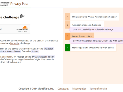 Silk Privacy Pass Client - 自动跳过Cloudflare人机验证浏览器扩展