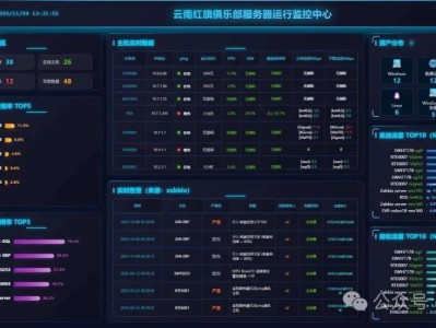 ZabbixWatch-v2.0 来啦， 新版本无需激活，支持多数据源
