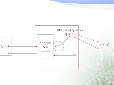 手把手编译安装实现LEMP架构(图解)
