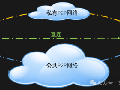 开源|一款零成本、免公网IP的内网穿透工具，一条命令直连两台主机，支持远程桌面、SSH、Git 等端口访问