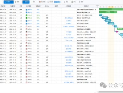 [开源]一款专业项目进度管理工具，开源免费的在线甘特图制作平台
