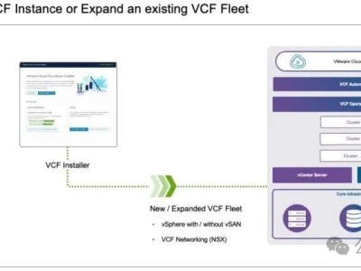 ​VMware Cloud Foundation 9 的部署路径