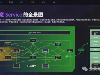 网络监控：云原生环境下如何更好的实现网络可观测