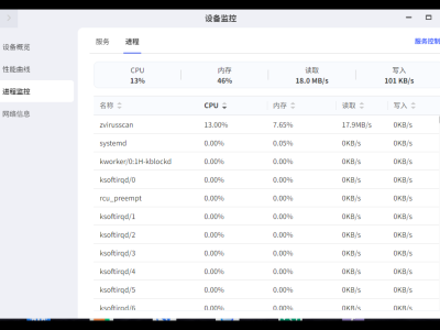 NAS 中了挖矿病毒，记录一次 docker 挖矿病毒