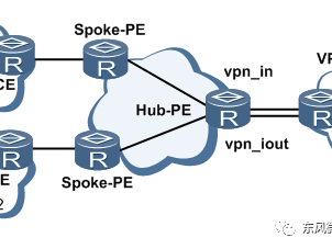 WireGuard 系列文章（一）：什么是 V**？