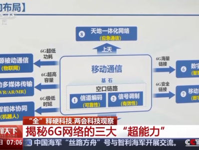 6G网要来了！揭秘三大“超能力”：秒下4K电影