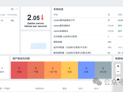 Zabbix监控大屏搭建实战：从零到上线实操