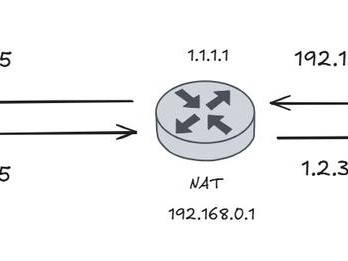 p2p通信原理——STUN 协议详解
