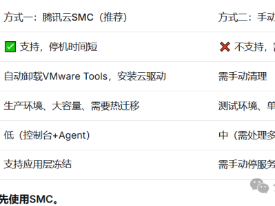 从VMware到腾讯云：一文搞定虚拟机迁移全攻略
