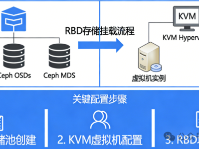 ceph + kvm 集成方案指南