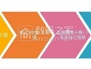 转：2019，抛砖引玉再谈监控