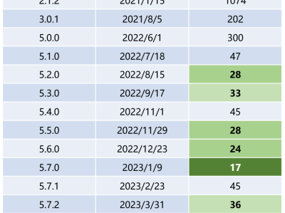 HCL模拟器玩转NFV设备实战：解决VSR1000镜像ova报错、登录失败与系统卡顿全记录