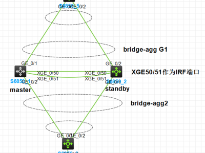 H3C交换机配置为IRF堆叠实现网络高可靠配置教程