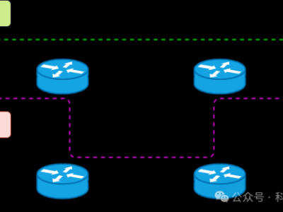 较短路径最优先——OSPF协议工作原理