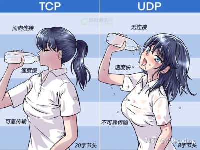TCP 和 Udp 的区别是什么?