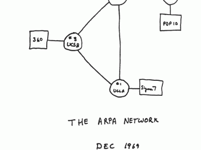 [翻译] URL 的历史