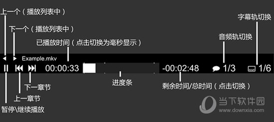 MPV播放器控制器