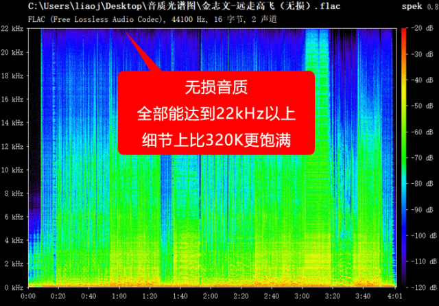 如何辨别舞曲音质