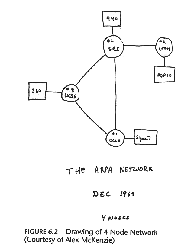 size:642x831 ARPANET circa 1969