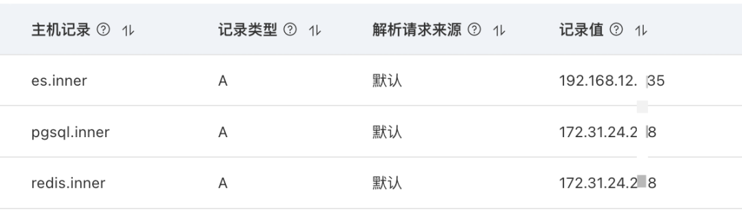 null 内网域名公网解析