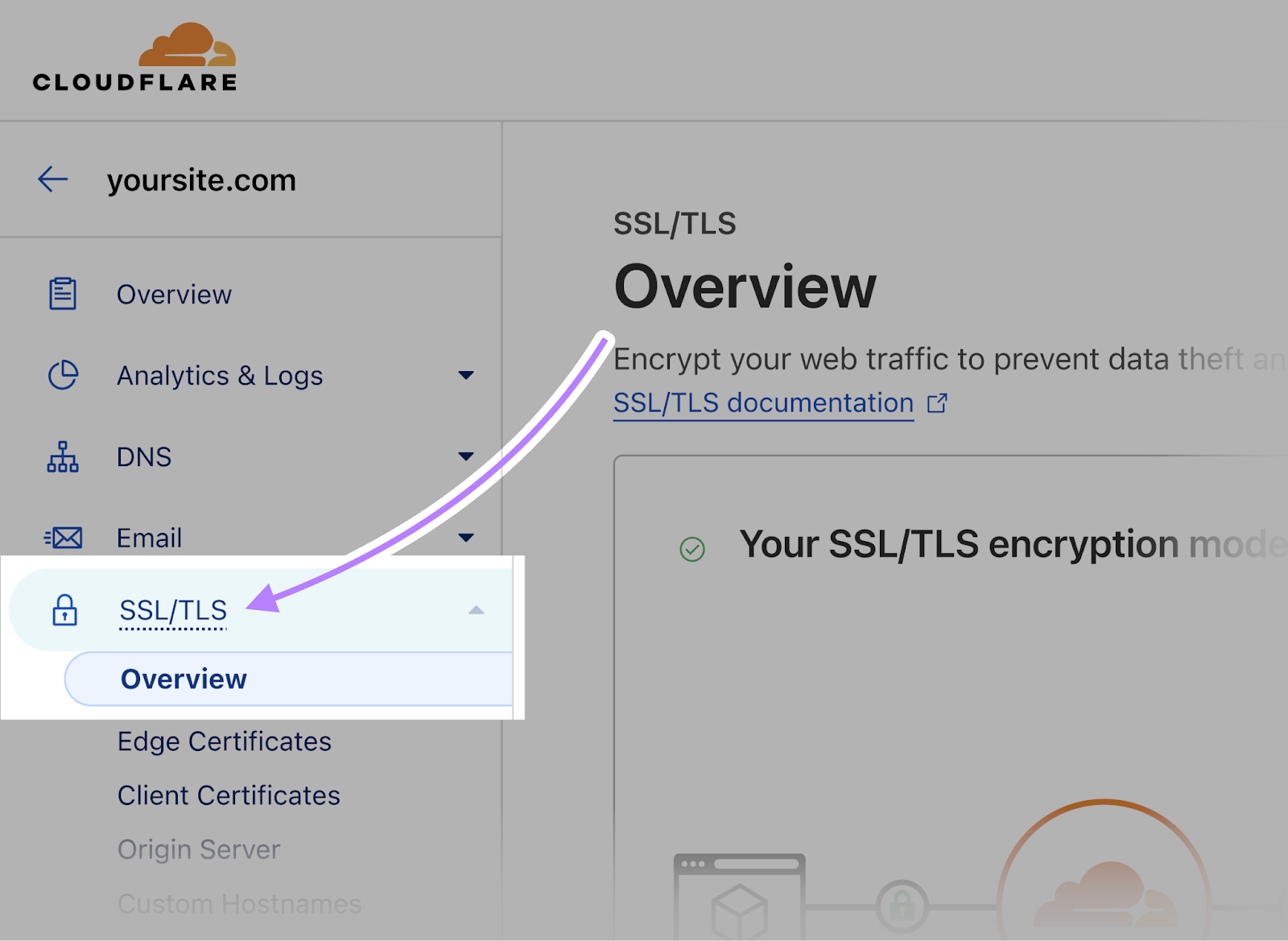 "SSL/TLS"
