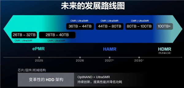 HDD机械硬盘价格一路涨：40TB SMR明年杀到 100TB得靠HDMR