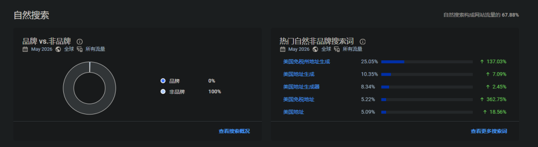 自然搜索关键词