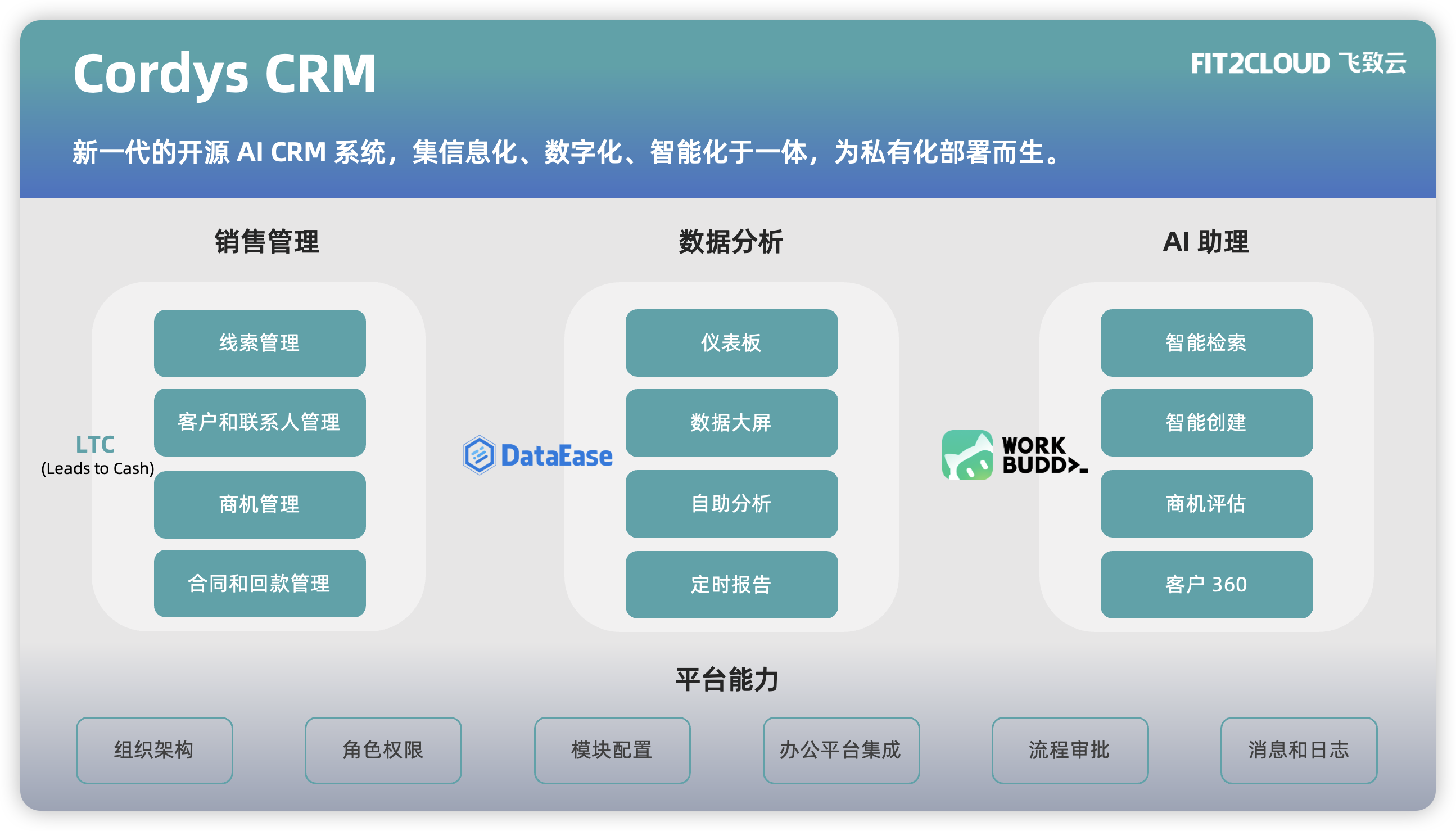 Cordys CRM Overview
